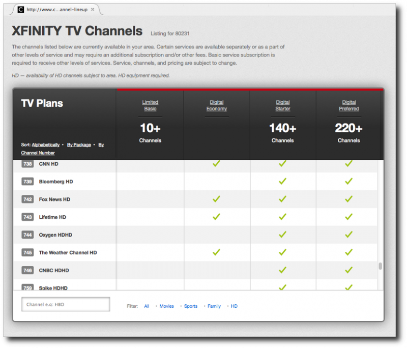 Comcast Channel Line-up