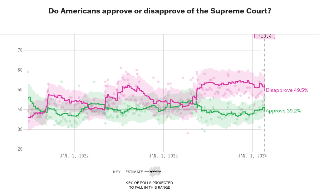 Poll Graph